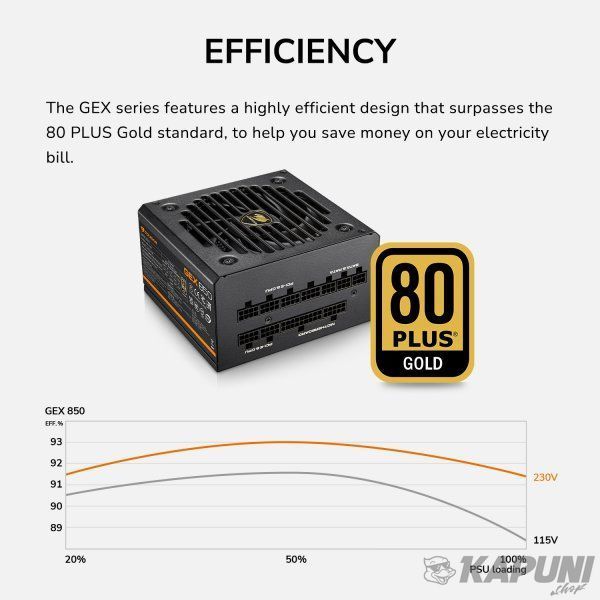 Блок питания Cougar 650 Вт, 80 Plus Gold, Modular, 120 мм Silent Fan, 8SATA + 4PCI-E GEX 650 GEX 650 фото