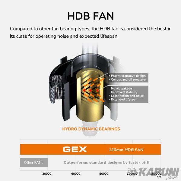 Блок питания Cougar 650 Вт, 80 Plus Gold, Modular, 120 мм Silent Fan, 8SATA + 4PCI-E GEX 650 GEX 650 фото