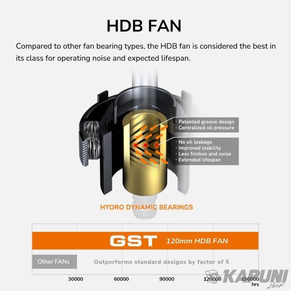 Блок питания Cougar 850 Вт, 80 Plus Gold, ATX 3.1, 120 мм HDB Fan, 8 SATA + 6 PCI-E GST 850 GST 850 фото