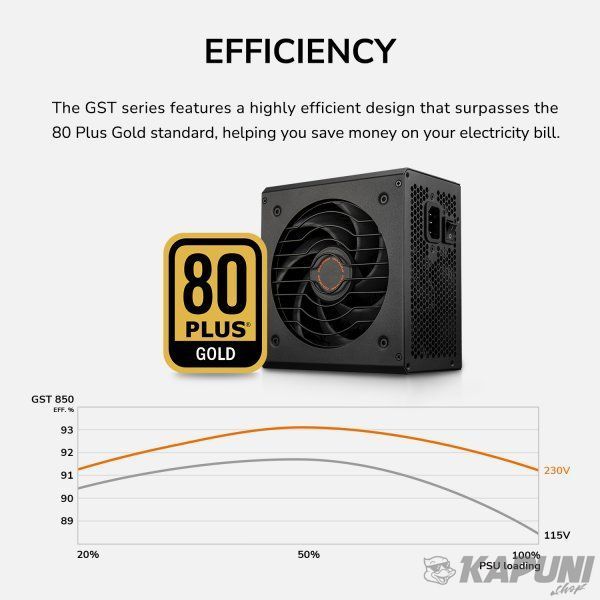 Блок питания Cougar 850 Вт, 80 Plus Gold, ATX 3.1, 120 мм HDB Fan, 8 SATA + 6 PCI-E GST 850 GST 850 фото