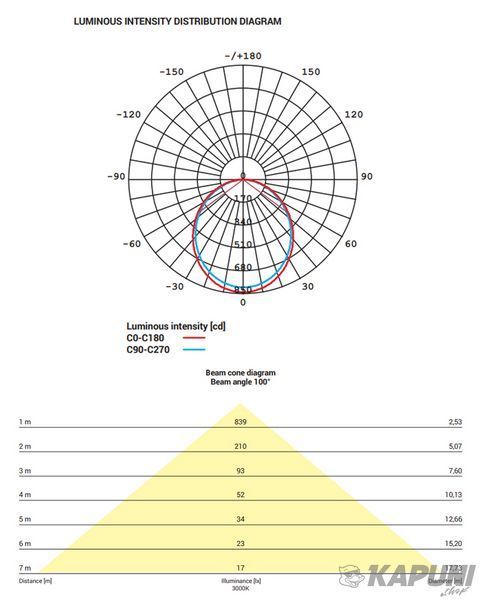 Точечный светильник Nowodvorski 8780 Kos LED 1x10W 3000K 850Lm IP44 White 8775 фото