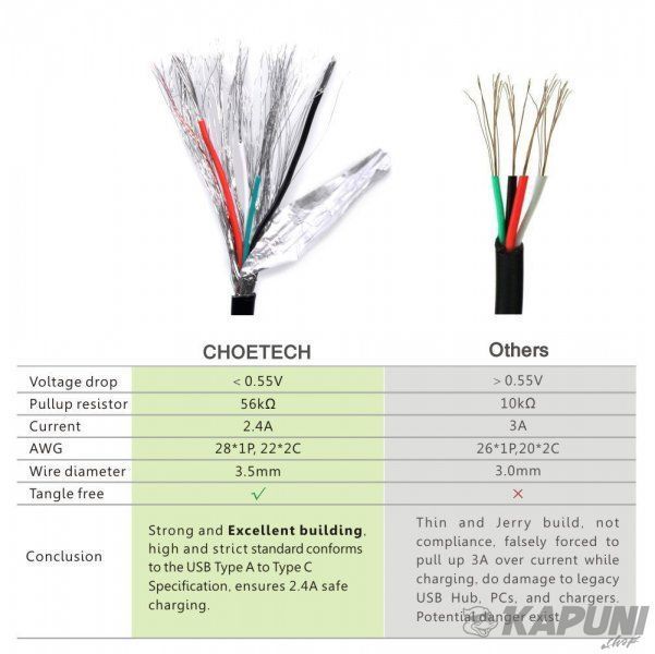 Кабель преміум якість USB 2.0 A-тато/C-тато,1 м., AC0002 AC0002 фото
