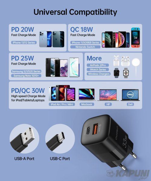 Сетевое зарядное устройство Choetech GaN 33W USB + Type-C Black (PD5006-EU-BK) PD5006-EU-BK фото