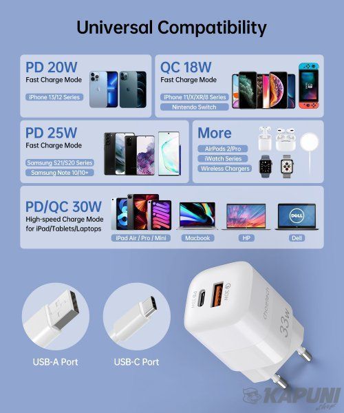 Сетевое зарядное устройство Choetech GaN 33W USB + Type-C White (PD5006-EU-WH) PD5006-EU-WH фото