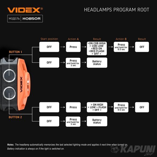 Налобний світлодіодний фонарик VIDEX 400Lm 5000K VLF-H085-OR 27529 фото