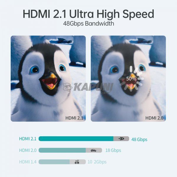 Кабель HDMI V.2.1, 8К 60 Гц, HDR10, HLG, 48Gbps, YUV 4:4:4, позолоченные коннекторы, 2 м Choetech XHH-TP20 XHH-TP20 фото