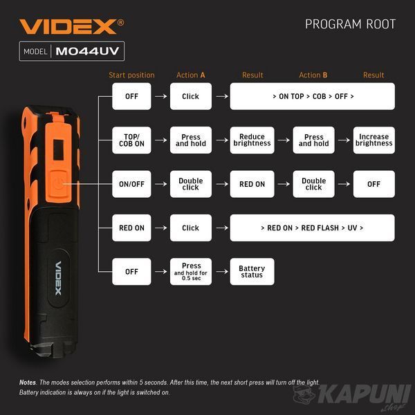 Портативний багатофункціональний фонарик VIDEX 400Lm 4000K VLF-M044UV 27299 фото